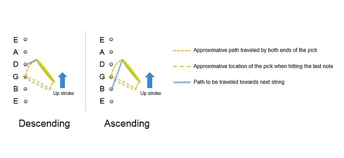 Ascending_vs_descending_DWPS