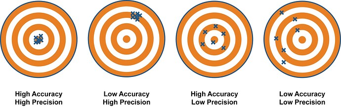 Accuracy-vs-precision1