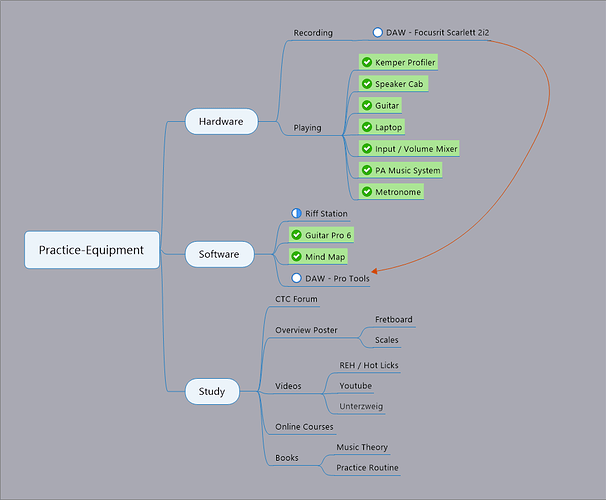 Practice-Equipment (2)