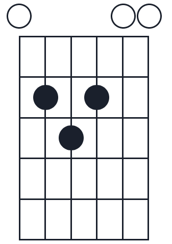 Screenshot 2022-11-27 at 15-02-41 Free guitar chord diagram creator