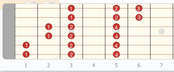 Guitar_Scientist__The_Most_Powerful_Guitar_Diagrams_Editor_Online-2