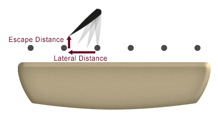 pick-movement